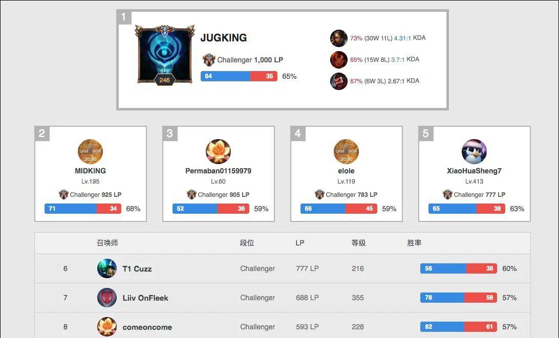 非法获利 非法获利