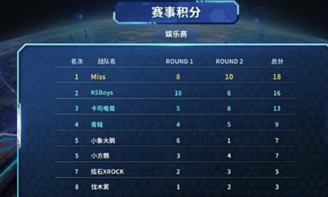 阵容 阵容