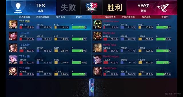 为他重新点